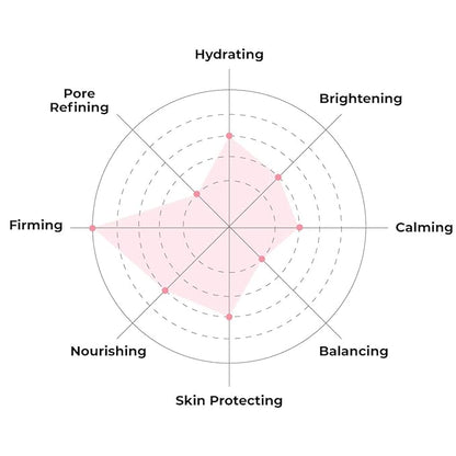 FACETORY K Beauty Face Mask Skin Care - ACE THAT FACE FIRMING COLLAGEN Sheet Mask with Collagen &