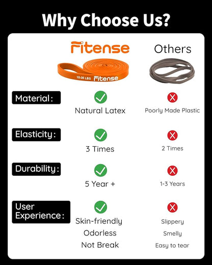 Resistance Bands Set - Pull Up Bands for Men Women, Exercise Bands Resistance with Door Anchor