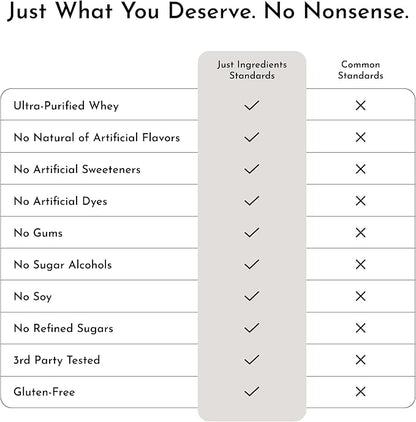 JUST INGREDIENTS Vanilla Bean Protein Powder ??20-Serving Blend with 100% Grass-Fed Whey & Organic
