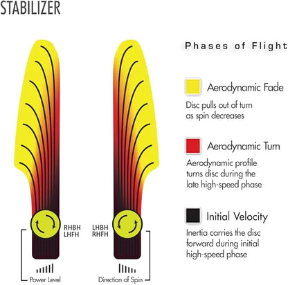 Streamline Discs Cosmic Neutron Stabilizer Disc Golf Putter (165-170g / Colors May Vary)