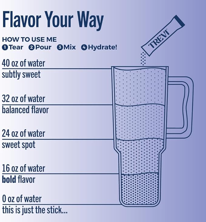 TREVI™ Sugar Free Electrolytes - Drink Mix Hydration Powder Packets - 28 Count - Favorites Variety
