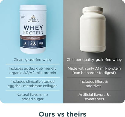 Ancient Nutrition Grass Fed Whey Protein, Milk Chocolate, 23g Protein, 20 Servings, Hydrolyzed