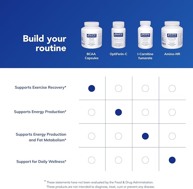 Pure Encapsulations BCAA Capsules | Hypoallergenic Supplement to Support Muscle Function During
