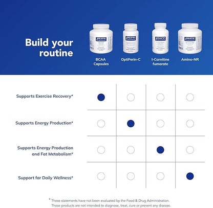 Pure Encapsulations BCAA Capsules | Hypoallergenic Supplement to Support Muscle Function During