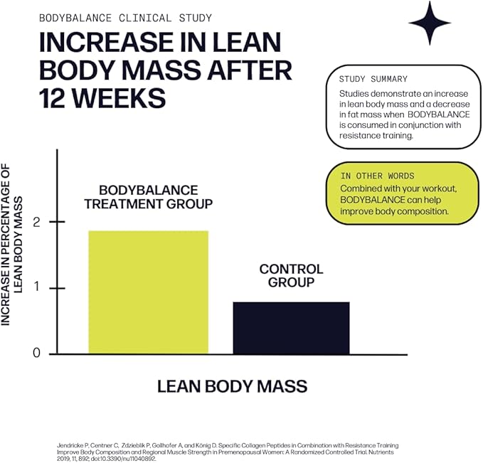 Muscle Boost (No Flavor) [30-Serves] | Collagen Supplement Powder with Hydrolyzed BODYBALANCE