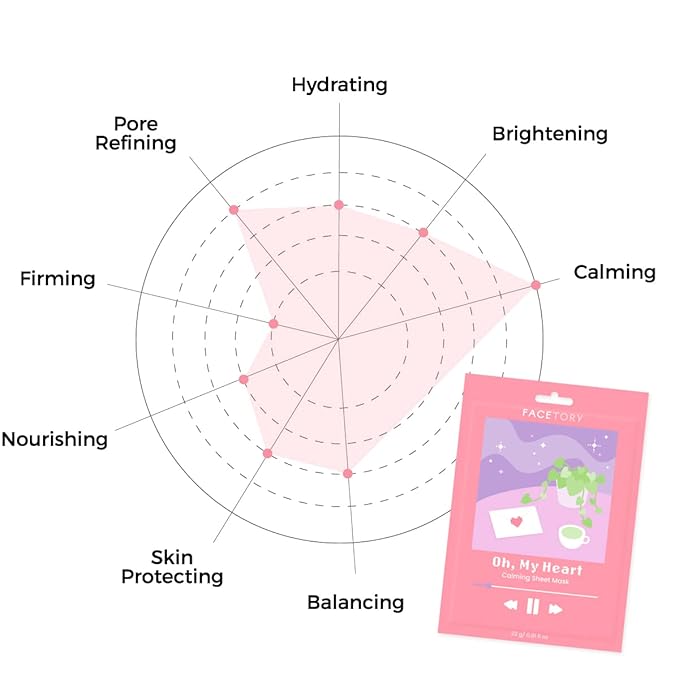 FACETORY K Beauty Face Mask Skin Care - CALMING Sheet Mask for ACNE-PRONE Skin with Heartleaf