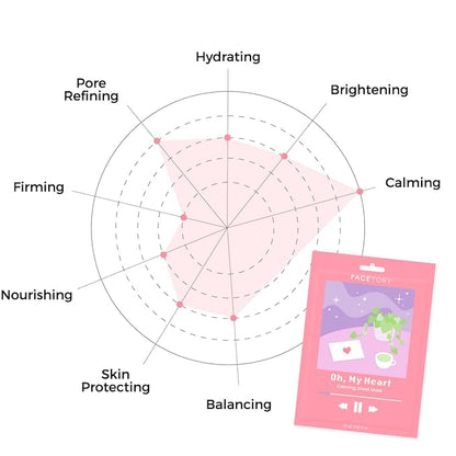 FACETORY K Beauty Face Mask Skin Care - CALMING Sheet Mask for ACNE-PRONE Skin with Heartleaf