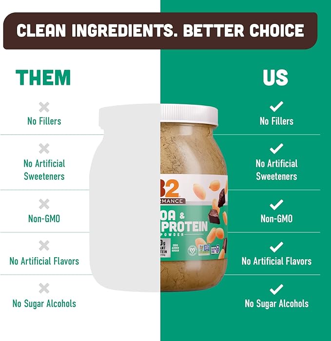 PB2 Performance Peanut Plant Based Vegan Protein Powder | 20g Complete Protein, No Added Sugar