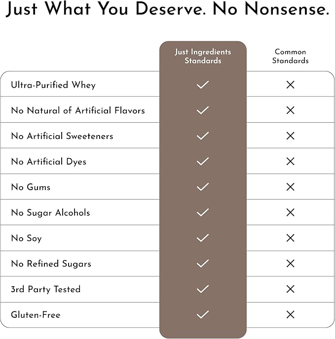 Chocolate Protein Powder ??30-Serving Blend with 100% Grass-Fed Whey & Organic Plant Proteins