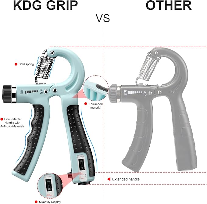 KDG Hand Grip Strengthener 2 Pack Adjustable Resistance 10-130 lbs Forearm Exerciser，Grip Strength