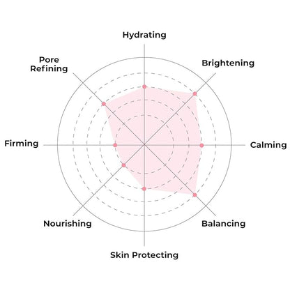 FACETORY K Beauty Face Mask Skin Care - Everyday RICE BRAN Soothing Sheet Mask | Plant-Based Rice