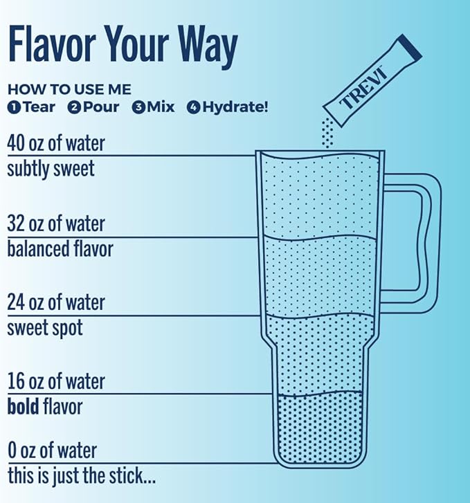 TREVI™ Sugar Free Electrolytes - Drink Mix Hydration Powder Packets - 28 Count - Original Variety