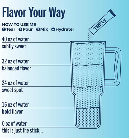 TREVI™ Sugar Free Electrolytes - Drink Mix Hydration Powder Packets - 28 Count - Original Variety