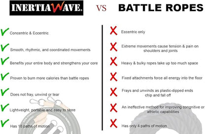 Dynamic Rubber Battle Ropes Alternative for Home and Gym | Maximize Calorie Burn | Revolutionary