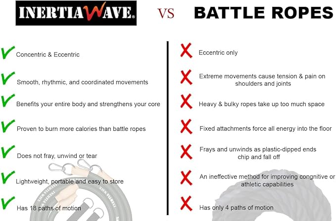 Dynamic Rubber Battle Ropes Alternative for Home and Gym | Maximize Calorie Burn | Revolutionary