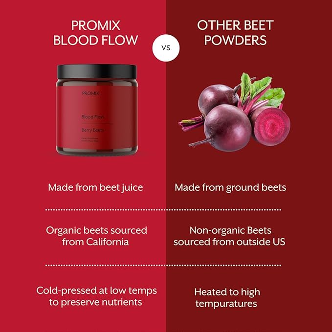 ProMix Nutrition Blood Flow - Nitric Oxide Supplement with Organic US Beet Root Powder - Cold