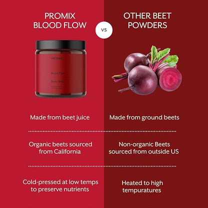 ProMix Nutrition Blood Flow - Nitric Oxide Supplement with Organic US Beet Root Powder - Cold