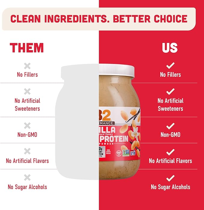 PB2 Performance Peanut Plant Based Vegan Protein Powder | 20g Complete Protein, No Added Sugar