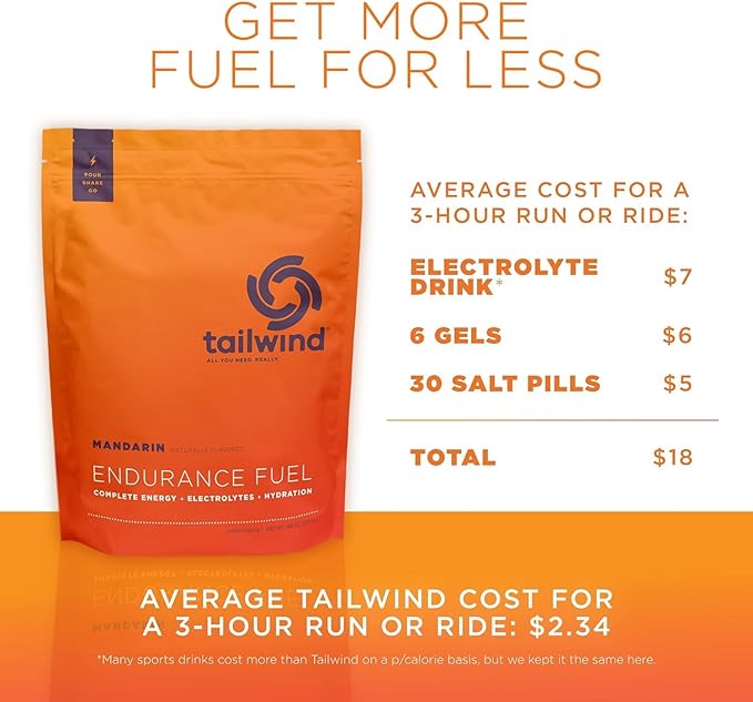 Tailwind Nutrition Endurance Fuel, Carbohydrate & Electrolyte Sports Drink Mix Powder, Gluten-Free