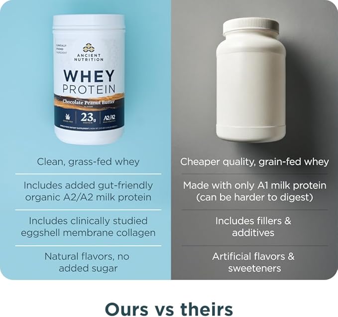 Ancient Nutrition Grass Fed Whey Protein, Chocolate Peanut Butter, 23g Protein, 18 Servings