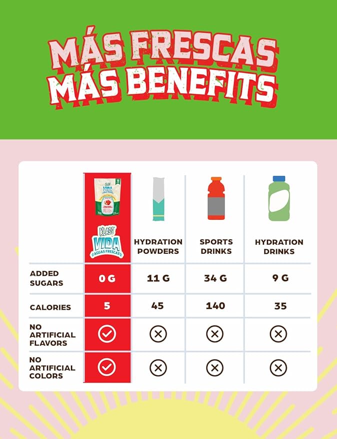 Hydration + Energy Electrolyte Drink Mix ??Strawberry Watermelon Agua Fresca Flavor | Sugar-Free