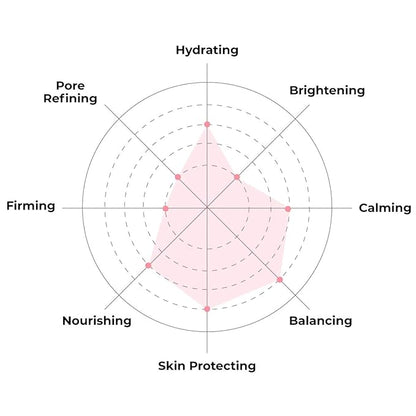 FACETORY K Beauty Face Mask Skin Care - Everyday ALMOND Skin Strengthening Sheet Mask | Plant-Based