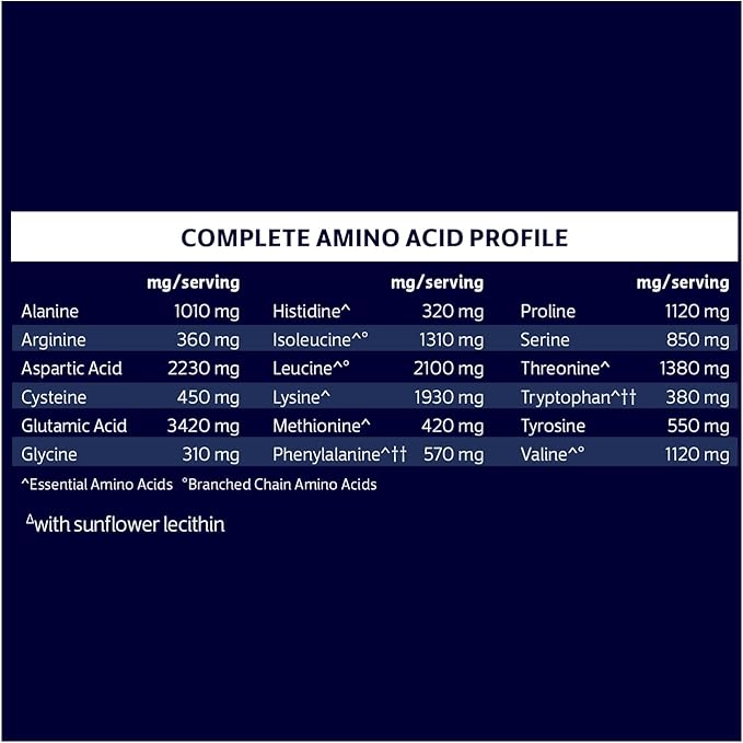 Biochem, Whey Protein Powder, 20g of Protein to Support Muscles and Intense Workouts, Chocolate