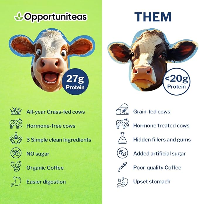 Opportuniteas Coffee Whey Protein Powder - Low Carb & Keto Friendly - Grass Fed Whey Isolate +