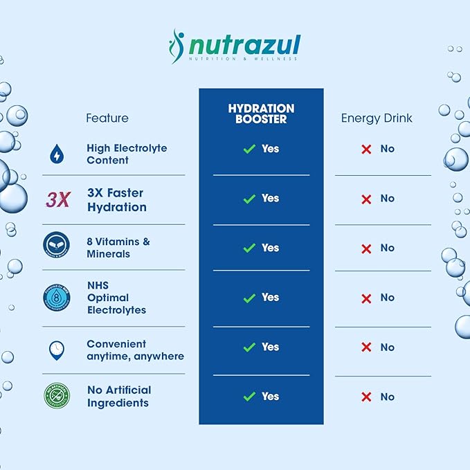 nutrazul Hydration Booster | Supports Rapid Hydration | Electrolyte Enriched Mix | No Artificial