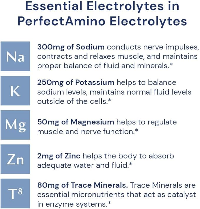 BodyHealth PerfectAmino Electrolytes Powder No Sugar, Keto Sugar Free Fasting Electrolytes Drink