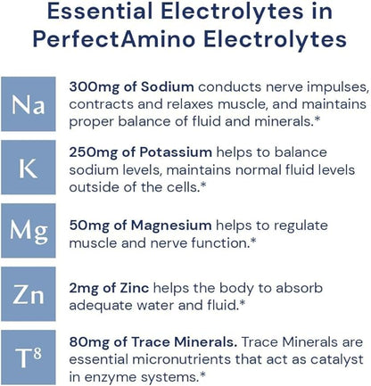 BodyHealth PerfectAmino Electrolytes Powder No Sugar, Keto Sugar Free Fasting Electrolytes Drink