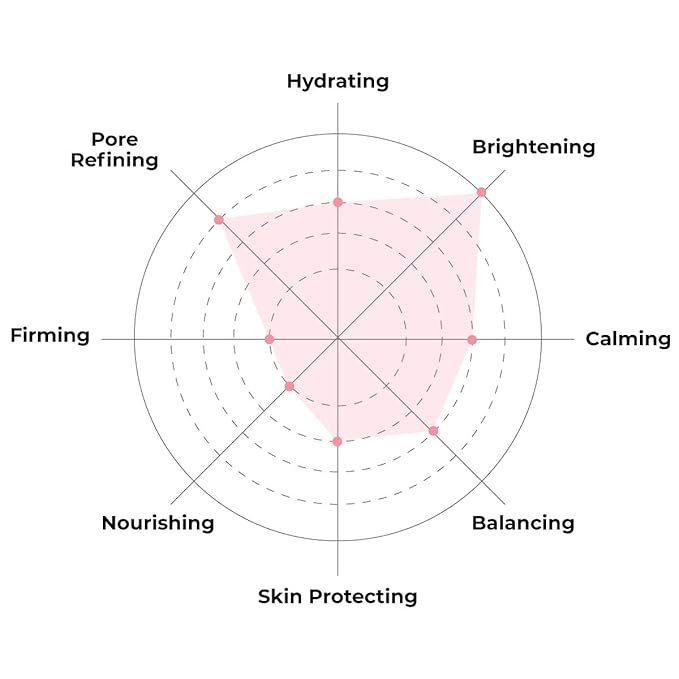 FACETORY K Beauty Face Mask Skin Care - Glow Baby Glow 2-Step Sheet Mask with Niacinamide & Aloe +