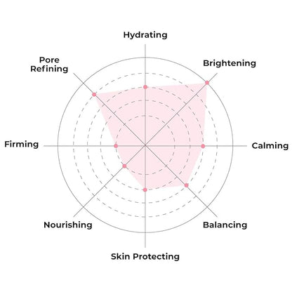 FACETORY K Beauty Face Mask Skin Care - Glow Baby Glow 2-Step Sheet Mask with Niacinamide & Aloe +