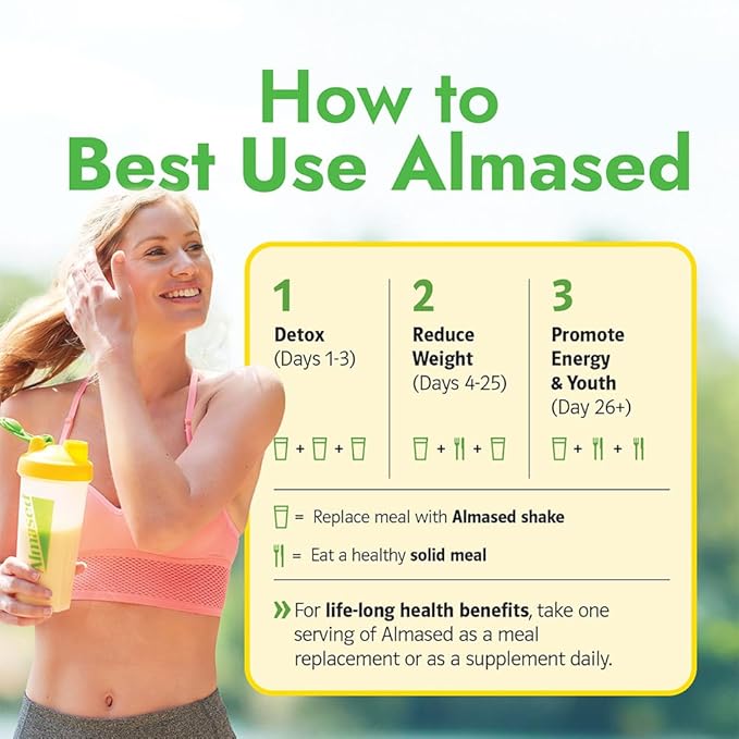 Almased Protein Powder for Weight Loss Kit for Men & Women, Natural Meal Replacement Shake for
