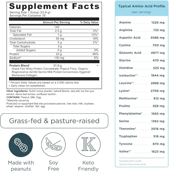 Ancient Nutrition Grass Fed Whey Protein, Chocolate Peanut Butter, 23g Protein, 18 Servings