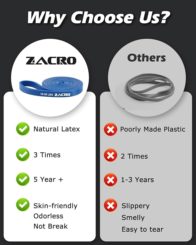 Zacro Resistance Bands, 6 Resistance Levels Pull Up Assistance Bands, Exercise Bands for Men&Women