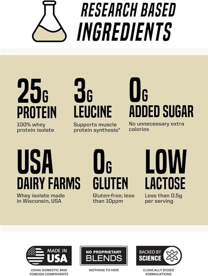 Outwork Nutrition Whey Isolate Protein Powder - Accelerates Muscle Building & Recovery - Low