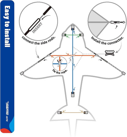 Three Headed Shark Kite for Kids and Adults,Kites for Kids Ages 8-12 Easy to Fly,Single Line Beach