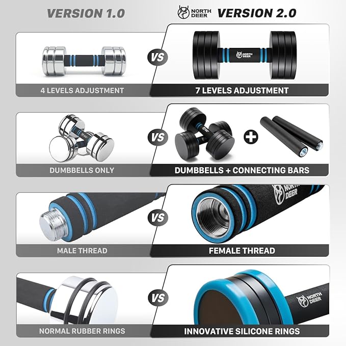 Northdeer V2.0 Upgraded Adjustable Steel Dumbbells 40LB / 60LB - 2 in 1 Dumbbell Barbell Set for
