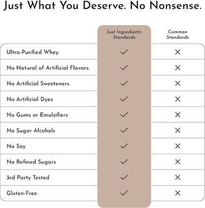 JUST INGREDIENTS Coconut Chocolate Protein Powder ??30-Serving Blend with 100% Grass-Fed Whey &