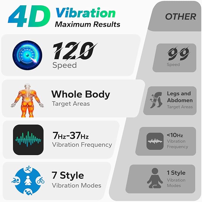 MERACH Vibration Plate Exercise Machine, 7-in-1 4D Vibration Plate with Glide, Swing & Massage