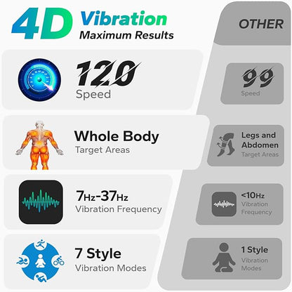 MERACH Vibration Plate Exercise Machine, 7-in-1 4D Vibration Plate with Glide, Swing & Massage
