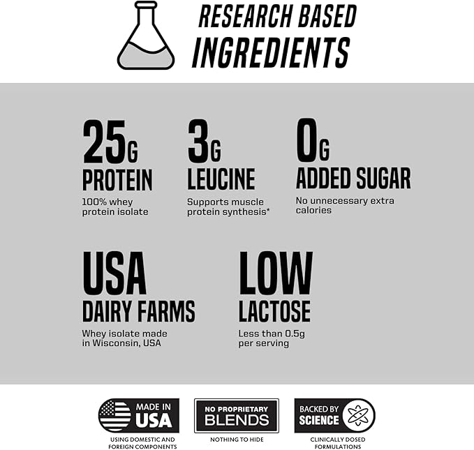 Outwork Nutrition Whey Isolate Protein Powder - Accelerates Muscle Building & Recovery - Low
