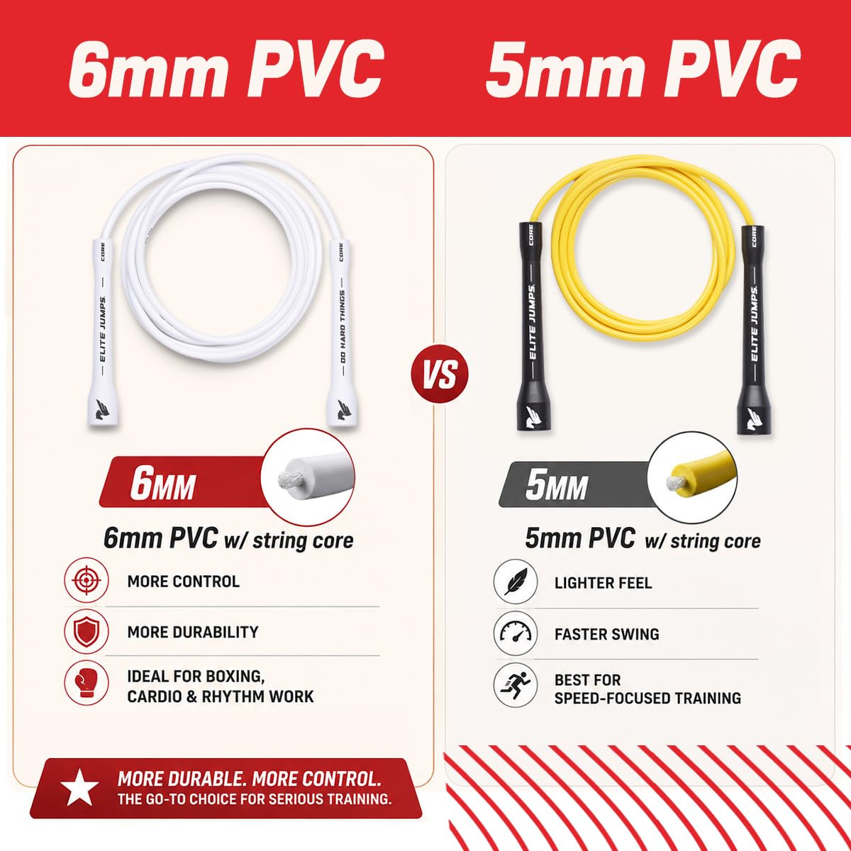 Elite Jumps 6mm PVC Jump Rope, Adjustable Skipping Rope - White Handles - 5" Handle