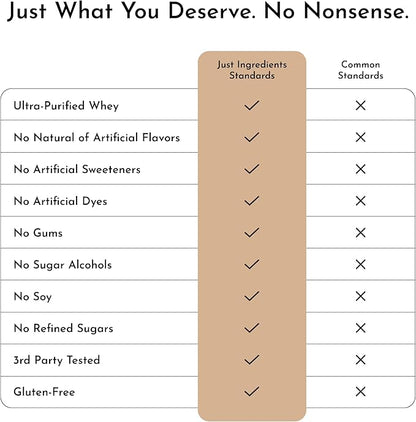 JUST INGREDIENTS Snickerdoodle Protein Powder ??30-Serving Blend with 100% Grass-Fed Whey & Organic