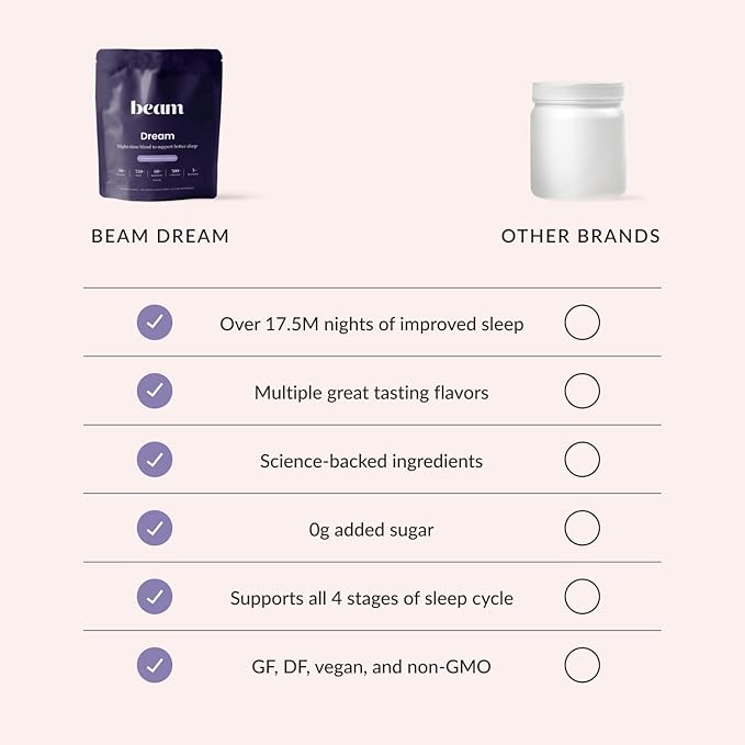 Beam Dream Sleep Powder, Sleep Supplement, Sleep Aids for Adults, Melatonin Free, Contains