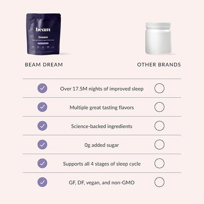 Beam Dream Sleep Powder, Sleep Supplement, Sleep Aids for Adults, Melatonin Free, Contains
