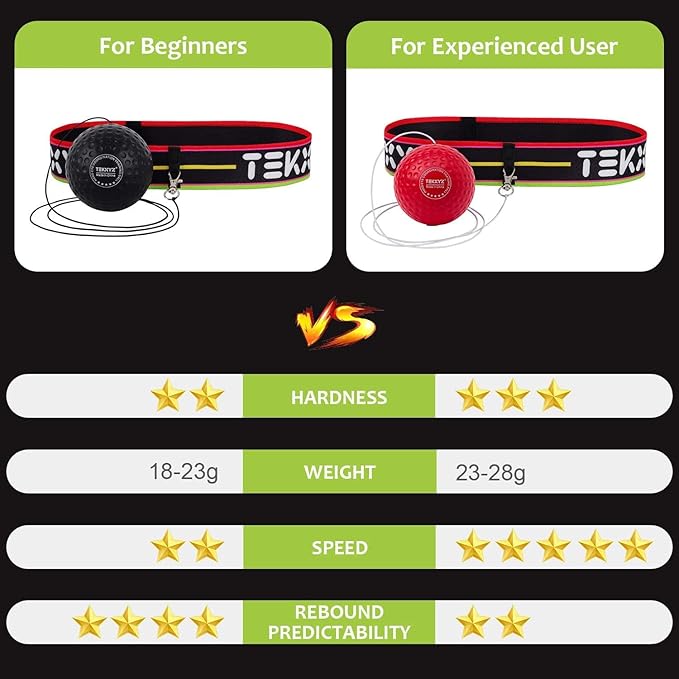 TEKXYZ Boxing Reflex Ball, 2 Difficulty Levels Boxing Ball with Headband, Perfect for Reaction