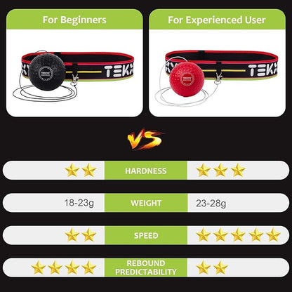 TEKXYZ Boxing Reflex Ball, 2 Difficulty Levels Boxing Ball with Headband, Perfect for Reaction