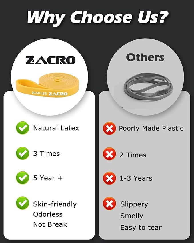 Zacro Resistance Bands, 6 Resistance Levels Pull Up Assistance Bands, Exercise Bands for Men&Women